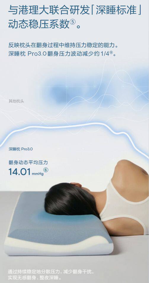 枕头好不好,不能光看广告怎么说——销量和口碑是更靠谱的判断依据