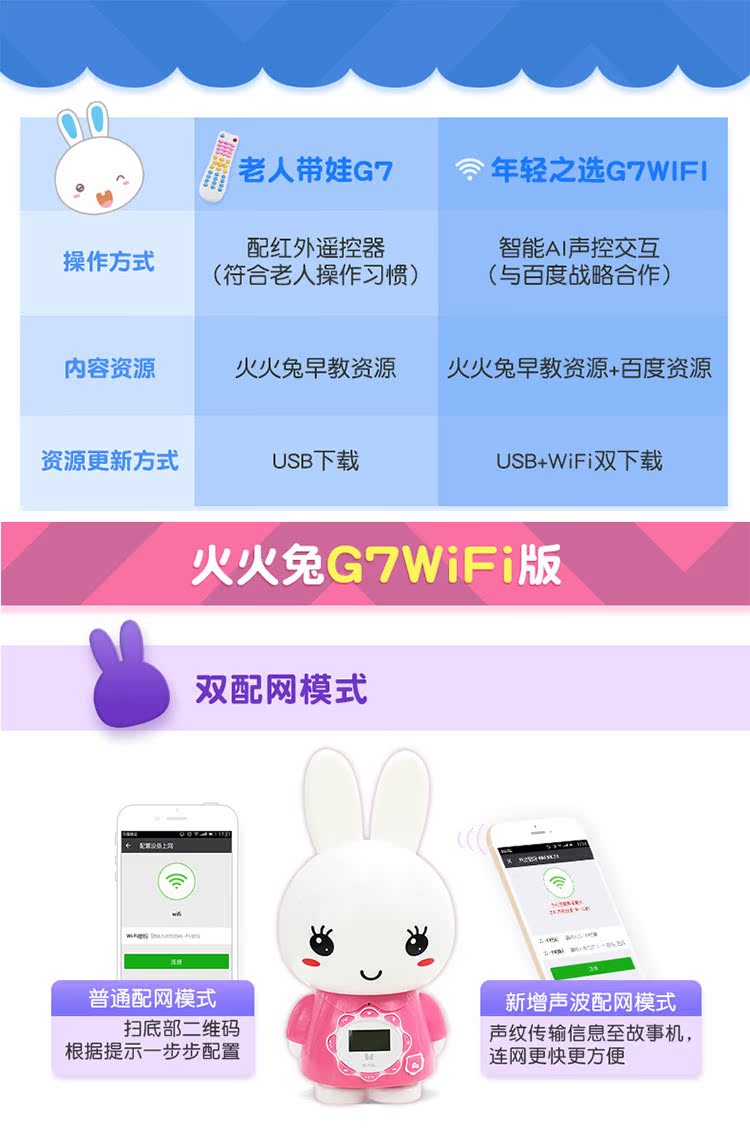 Lửa thỏ G7 không dây thông minh WIFI có thể sạc lại cho trẻ em giáo dục sớm máy câu chuyện máy trẻ sơ sinh chơi robot
