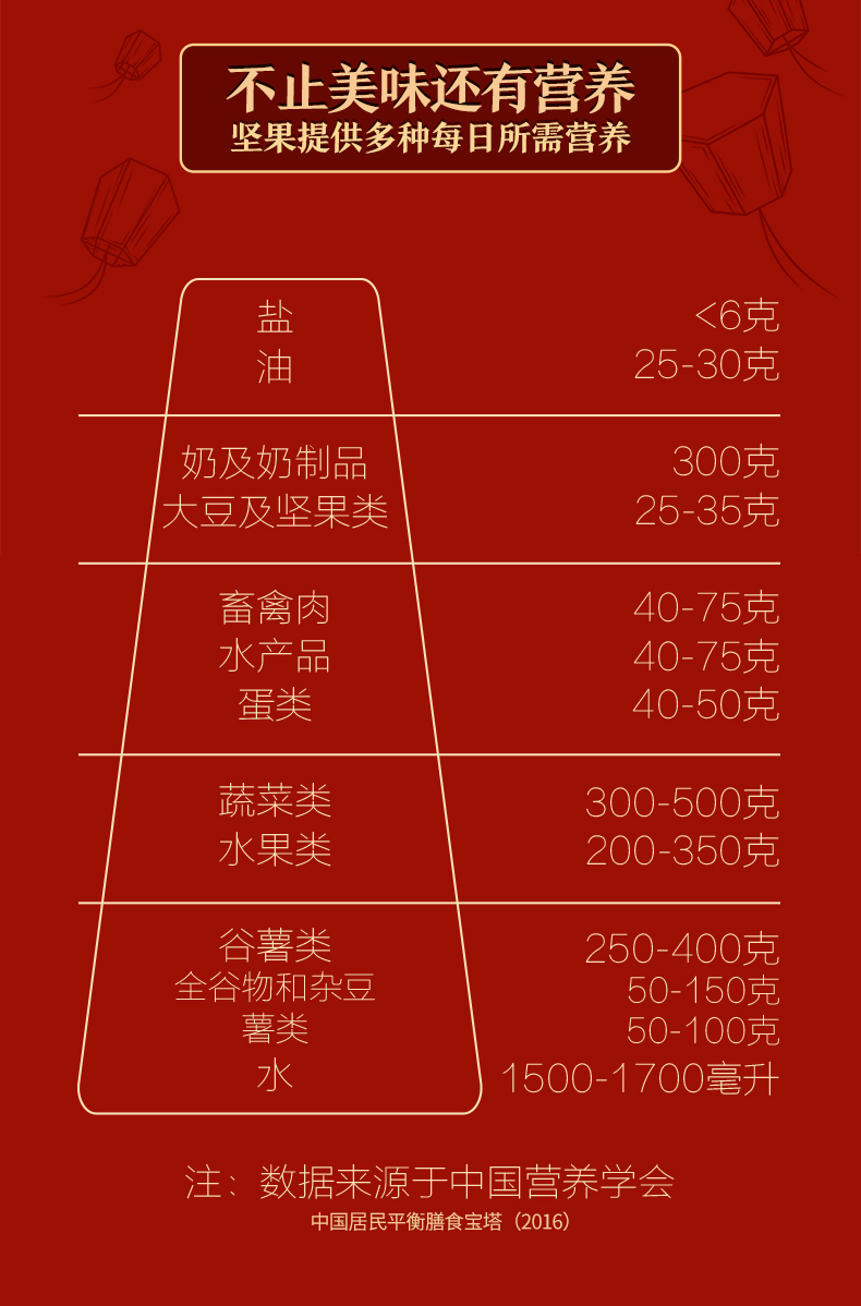 三只松鼠_坚果大礼包1393g/7袋