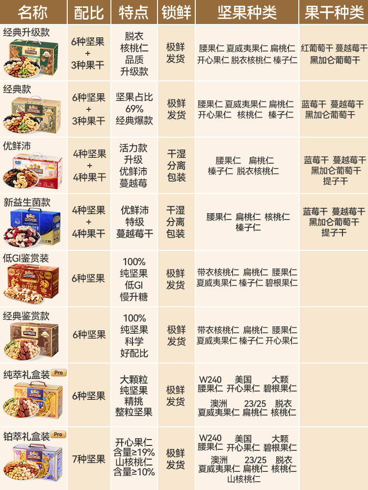 Three Squirrels Daily Nuts 750g/30 Packs Healthy Mixed Dried Nuts Snacks New Year Gift Box for Gifting