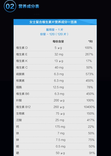 Британская миспротеиновая панда г -жа Композитные витаминные таблетки 120 Таблетки Увеличение спорта, содержащих фермент Q10 кальций D3