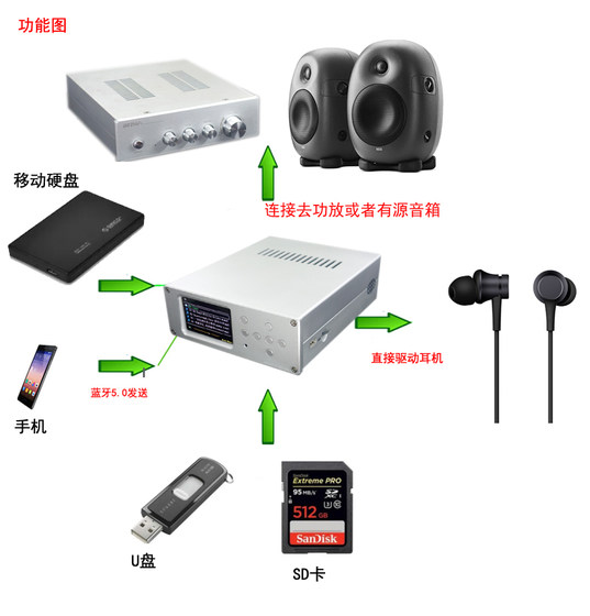 Qingfeng DV20A flagship digital turntable U disk lossless player APEWAV decoding DAC Bluetooth 5.1