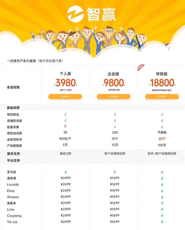 Zhiying Erp, Amazon, Meikeduo, Offer Discounts Zhiying Erp, Amazon, Meikeduo, Offer Discounts