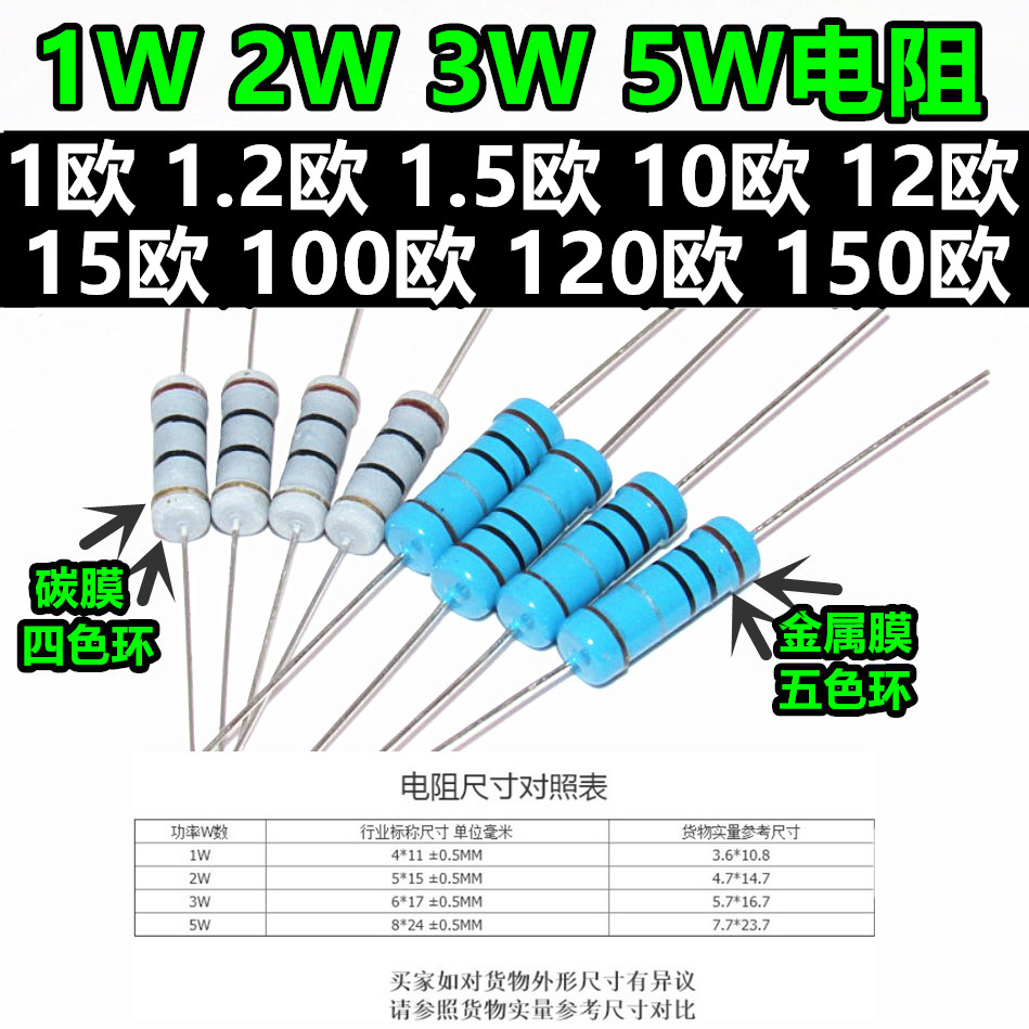 1W 1W 2W 3W 5W 5W 1 1 2 1 1 5 10 12 15100120150 15100120150 R Ohm