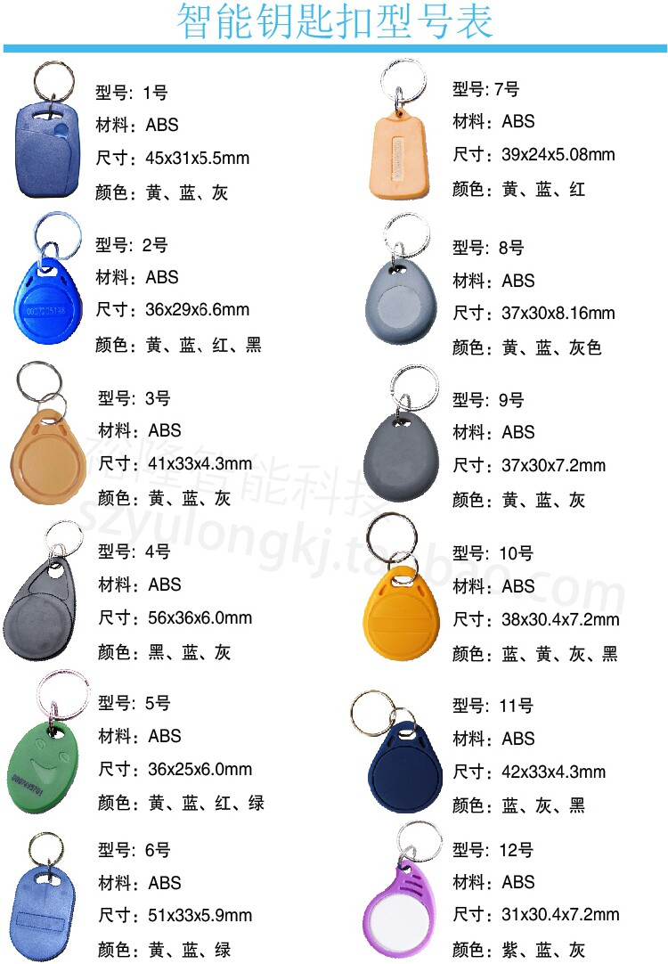 Smart Key Bin Table 2.jpg
