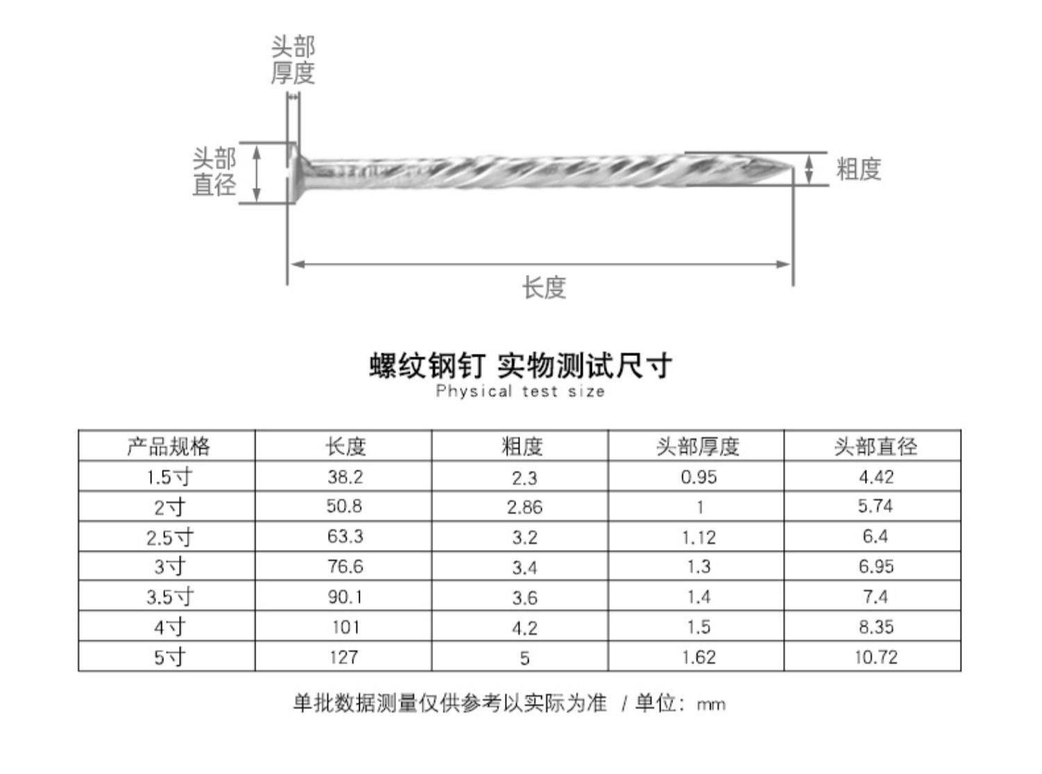 D61H批发304不锈钢钉圆钉元木工钉木头水泥钉地板龙骨麻花洋钉加-阿里巴巴