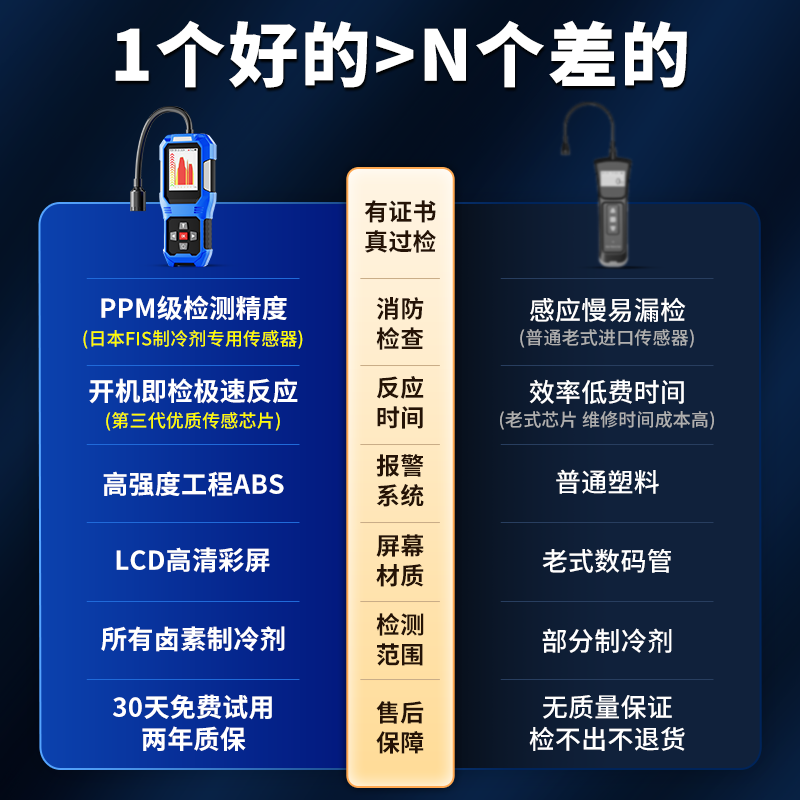 Air Conditioning Refrigerant Leak Detector, Fluorine Leak Detector, Dog Nose Refrigerant Leak Detector, Leak Detector, Freon Leak Detector