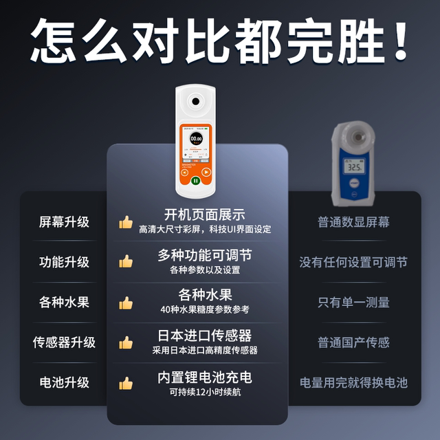 Sugar Meter Fruit High-Precision Sugar Meter Sweetness Tester Refractometer Honey Sugary Concentration Measuring Instrument