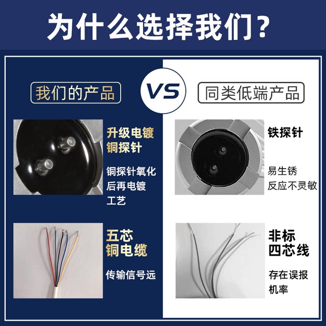 Water Immersion Sensor, Water Leakage Alarm, Water Immersion Sensor, Water Intrusion Detector, Home Computer Room Flooding Alarm