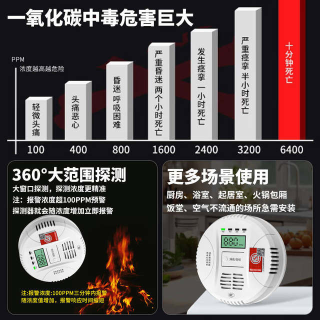 Carbon Monoxide Alarm for Home Indoor and Outdoor Use, Coal and Briquette Smoke Detector, Concentration Detection Alarm