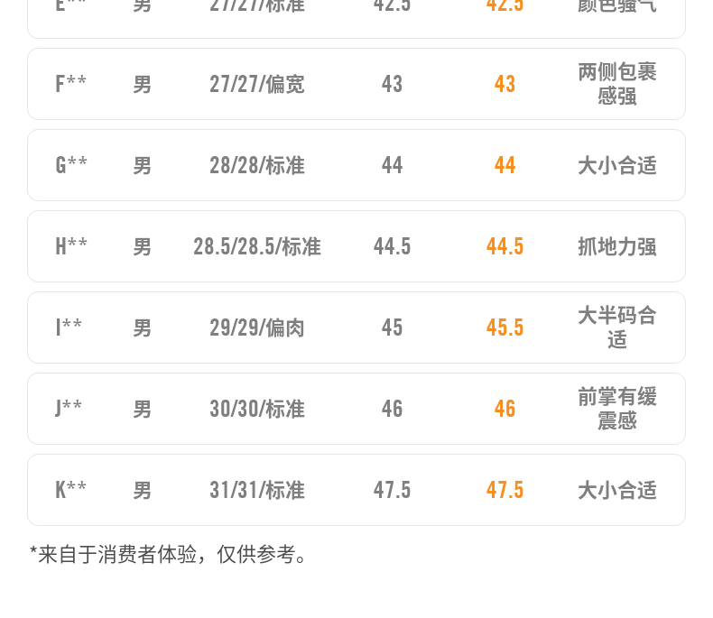 詹姆斯定制款 耐克 男子篮球运动鞋 图8