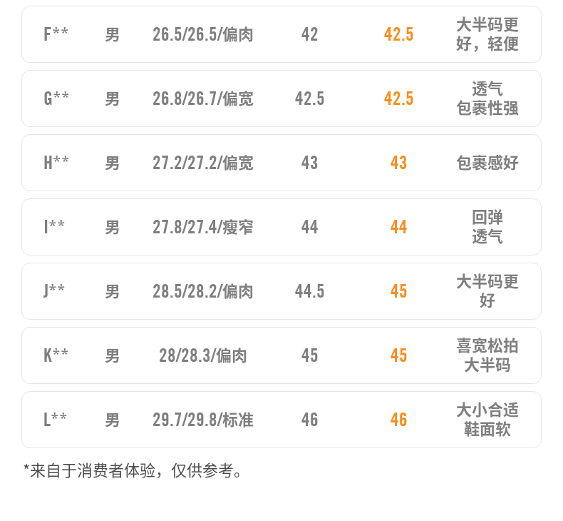 Nike QUEST5 男子跑步鞋 图8