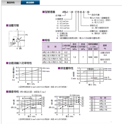 Тайваньское исследование нефти Юкен Плунжер Насос ARL1-16-FR01S-10 ARL1-8-FR01A-10 10 12