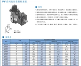 Тайвань Кангбайши Компасс Плунжер Насос PV080A4RM1A PV080A4LM1A