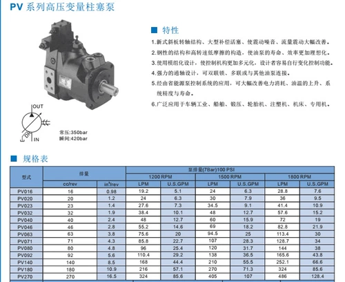 Тайвань Кангбайши Компасс Плунжер Насос PV080A4RM1A PV080A4LM1A