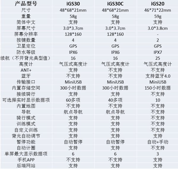 Tableau de bord vélo - Ref 2424547 Image 81
