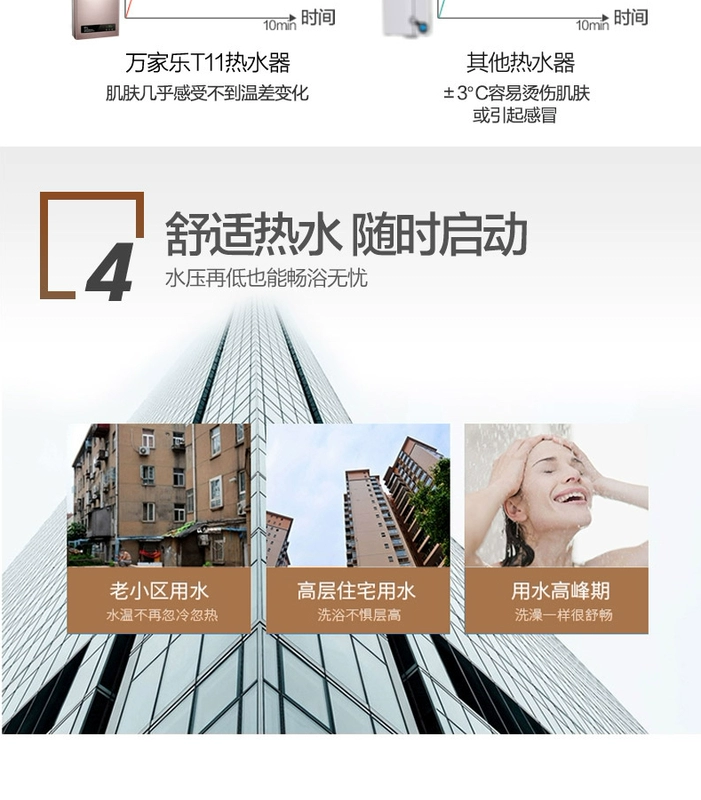Máy nước nóng khí tự nhiên Macro Wanjiale JSQ22-T11 hộ gia đình điện nhiệt độ không đổi 11 lít khí hóa lỏng - Máy đun nước
