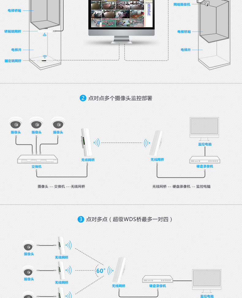 Сетевой мост k860室内外大功率ap 远距离wifi覆盖 万能中继器 300m无线路由器