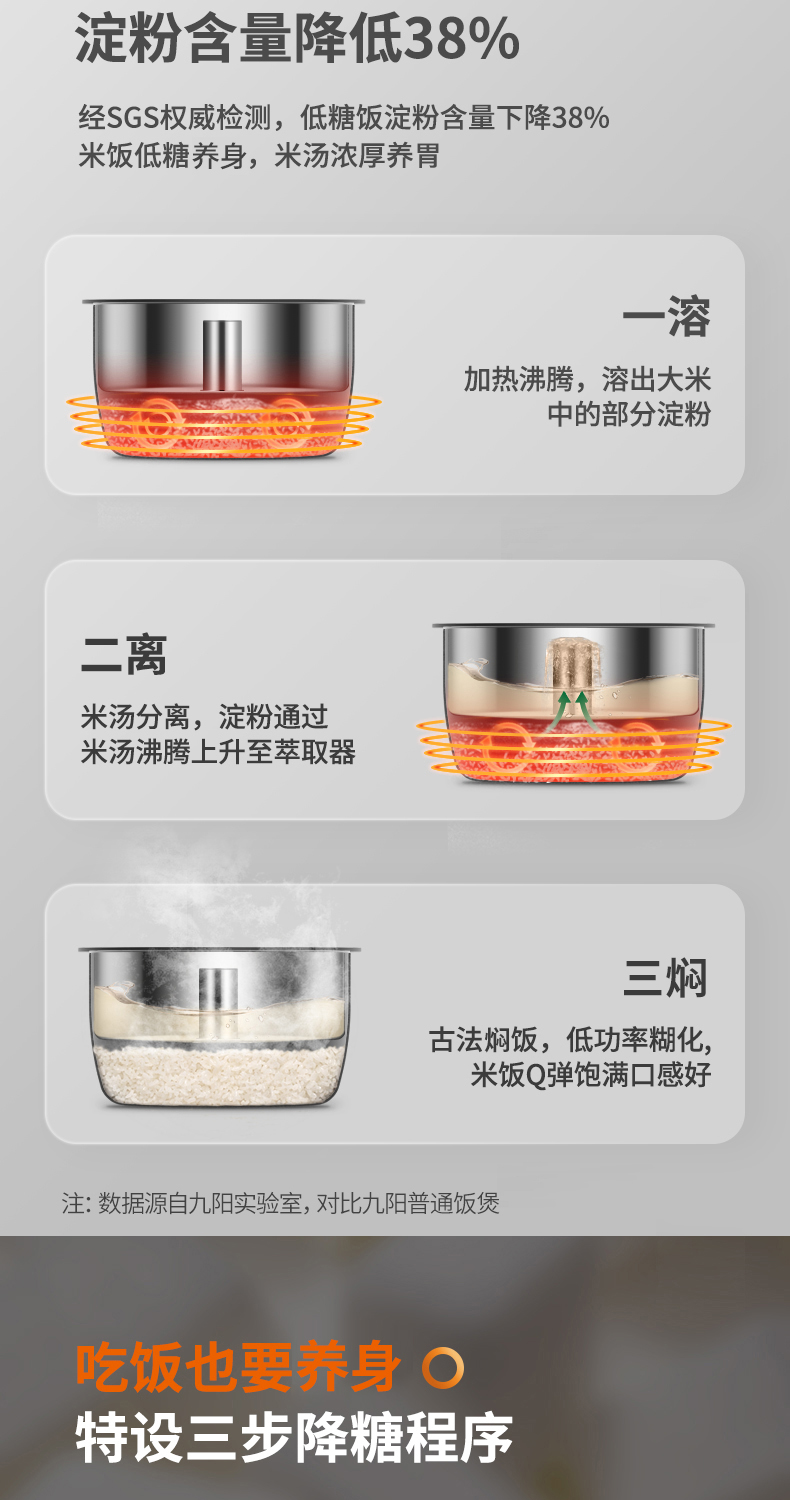 九阳 全自动低糖电饭煲 2L 养生降糖 图5