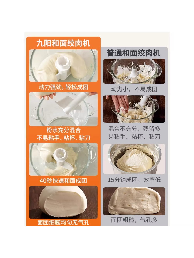 Joyoung Meat Grinder, Multifunctional Household Vegetable Cutter and Dough Mixer, Small Cooking Machine, New Flagship Store Genuine Product