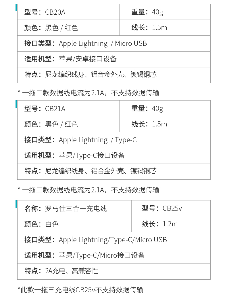 【罗马仕旗舰店】三合一快充数据线