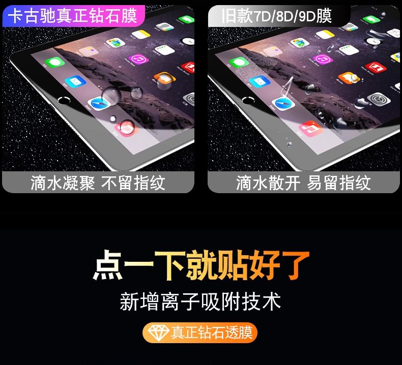 ipad air2 phim thép Mini2 / 3/4 nhỏ táo Pro9.7 / 10,5 inch 2019 2018iPad mới chống iPad5 tấm màu xanh fullscreen air2 / 3 bảo vệ ipda phim - Phụ kiện máy tính bảng ốp ipad air