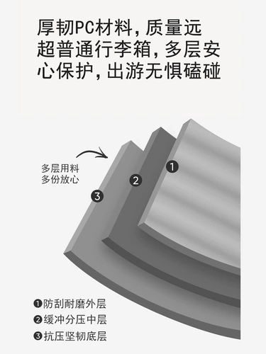 Чемодан, материал