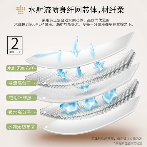 Пробный комплект подгузников Ji's 6D Qingrou Royal Weak Acid, дополнительные ультратонкие дышащие подгузники