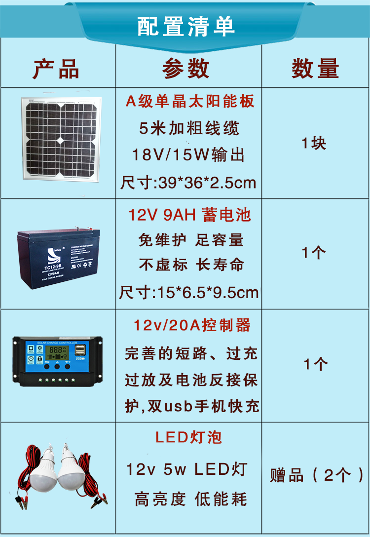 太陽能充電器小型太陽能光伏發電系統太陽能電池板發電系統家用全套手機充電器 露天拍賣 太陽能充電器小型太陽能光伏發電系統太陽能電池板發電系統家用全套手機充電器 露天拍賣
