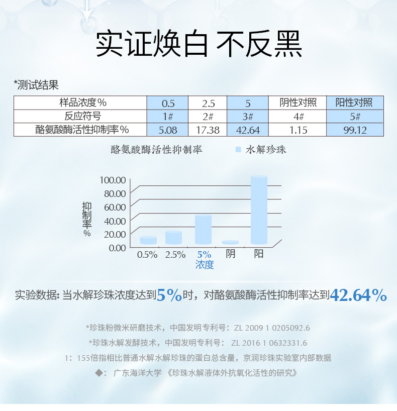 薇娅推荐，中华金银珠宝名牌：20片 京润珍珠 粉美白补水面膜 升级版 拍2件59元包邮 买手党-买手聚集的地方