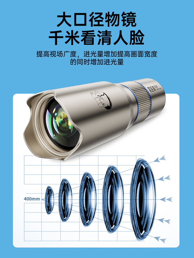 [Essential Mini Concert Gadget]Xiaoxin Phone Telephoto Lens Telescope for Concerts, High Magnification for Apple 15 Pro Photography, Portable Anti-Shake External Camera for 14