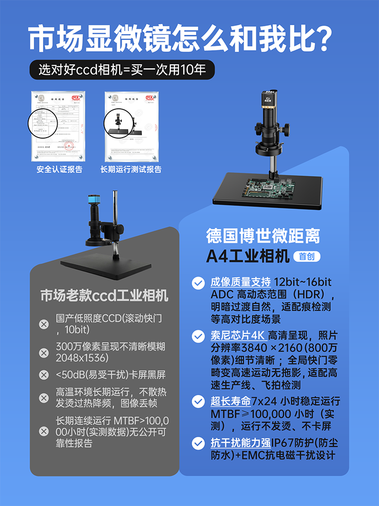 [4K Sony Chip]Ccd Camera Microscope Professional Grade Ultra-Clear Imaging Welding High-Definition Digital Magnifier Circuit Board Measurement USB Connection Industrial Electronic Microscope Inspection and Repair