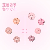 INTO YOU Fluffy Blush Многофункциональный крем, сжимающий пушистый цвет дыни, осветляющий загар, контуринг Student Intoyou