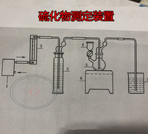Sulfide measuring device with a complete set of glass instruments including electric furnace bracket