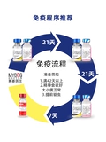 Американский писатель Tengwei Jiayu Dog Batlin Vaccine Восемь вакцина 8 щенков собаки в собачье коронарное крючок