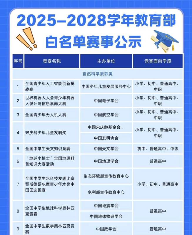 White List Event Guidance White List Event Guidance