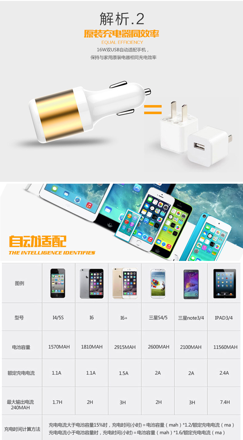 chargeur HOCO 3.1A, 3A - Ref 1301132 Image 11