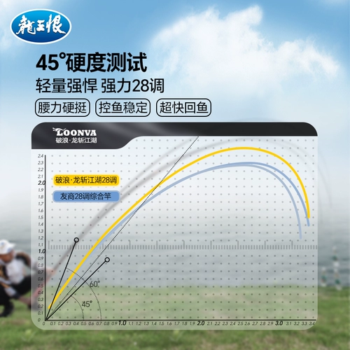 龙王恨 Рыболовка стержня Рыбалка дикая цара