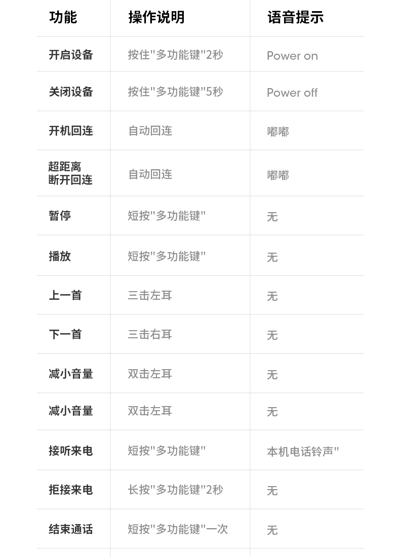 联想 LP1 运动入耳式 无线蓝牙耳机 图28