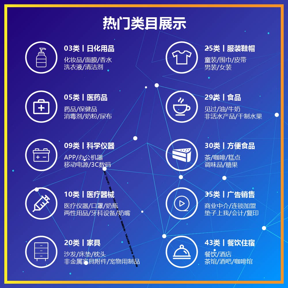 美国商标注册流程是什么？公司企业如何在日本、国际和亚马逊平台上注册商标？-知识产权服务-淘宝好物网