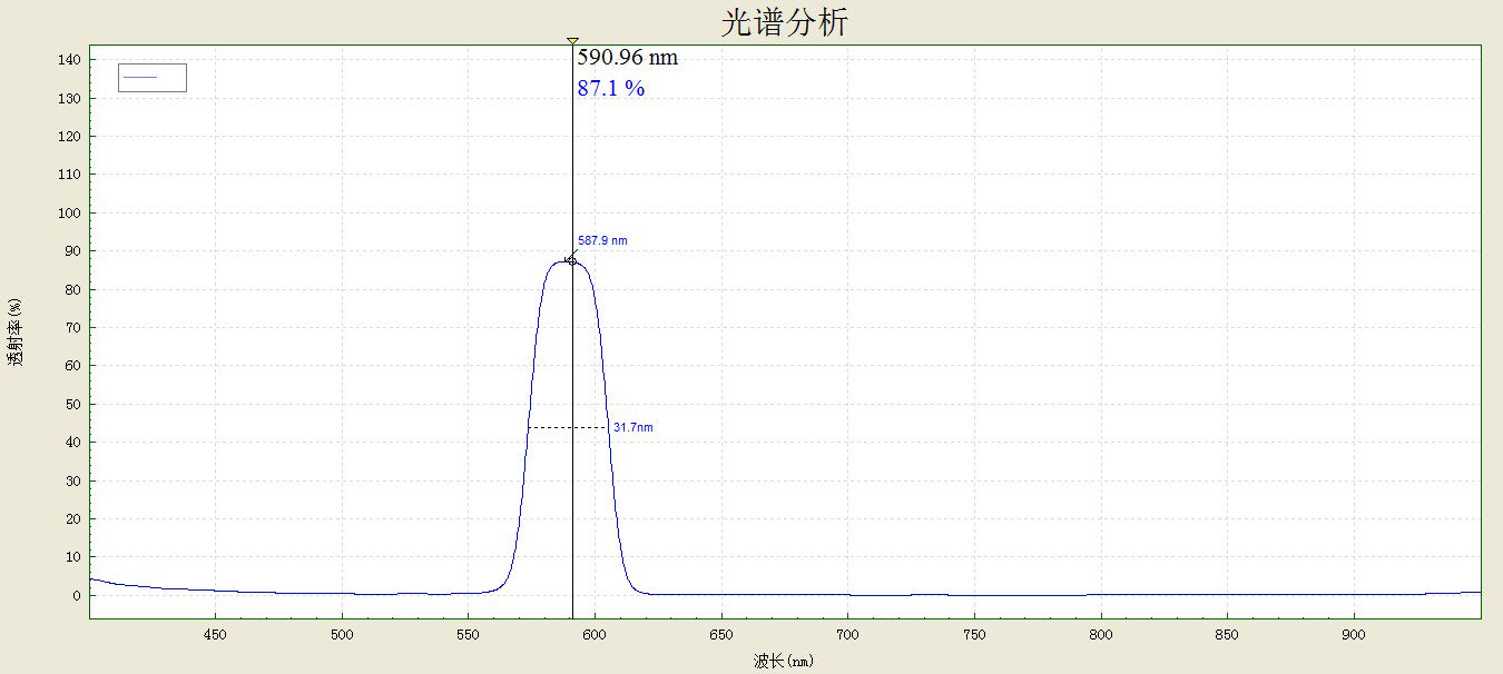 Narrow Band Filter 590nm 25*25*1 1mm