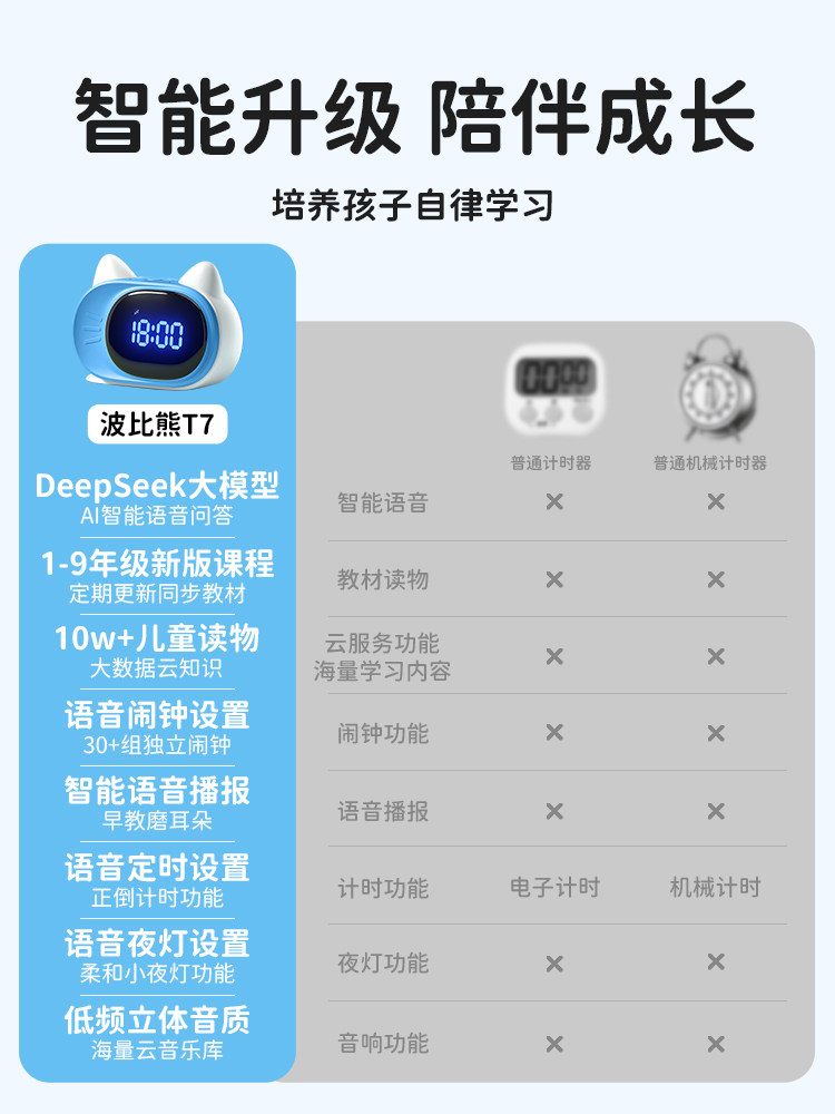 Poppy Bear T7 Alarm Clock, a Special Wake-Up Tool for Students, Intelligent 2025 New Model Ai Voice Time Manager