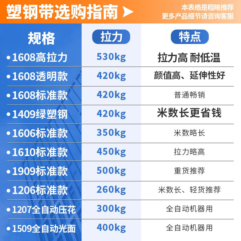 2026年家用结实打包用塑料绳选购全攻略：如何选择最合适的捆绑绳?