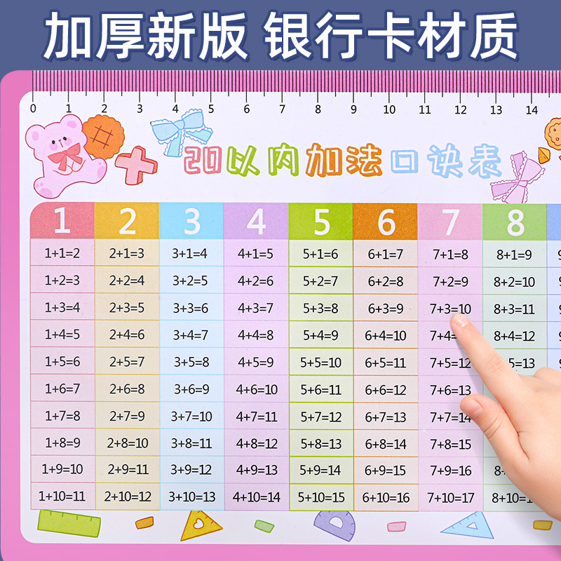 Addition and Subtraction Formula Table Within 20, Addition and Subtraction, Multiplication and Division Tables, Number Decomposition and Composition Within 20, Second Grade Flashcards