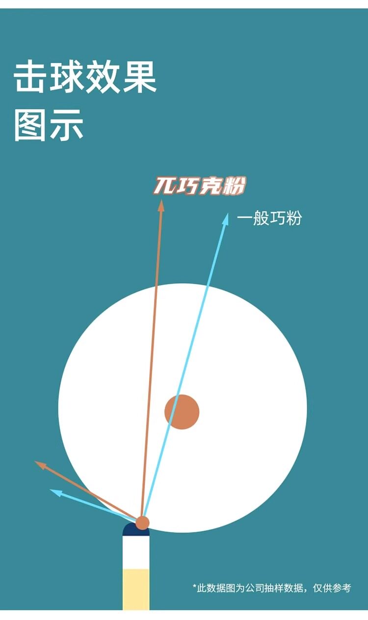 Мел для кия 派巧克粉职业中式黑8九球斯诺克擦粉小头大头杆壳粉中性巧粉