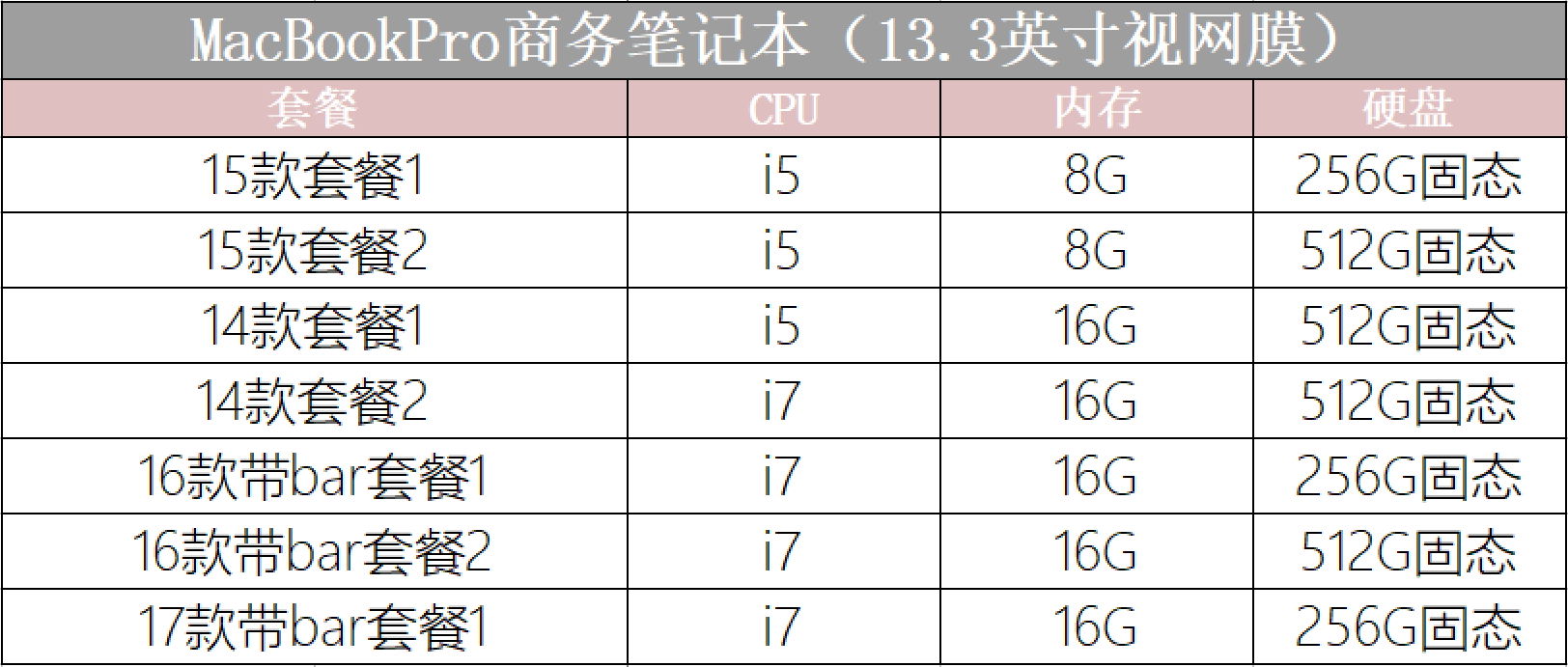 Подержанные ноутбуки 苹果二手笔记本apple macbookpro 13.3视网膜款 触控条 设计 剪辑