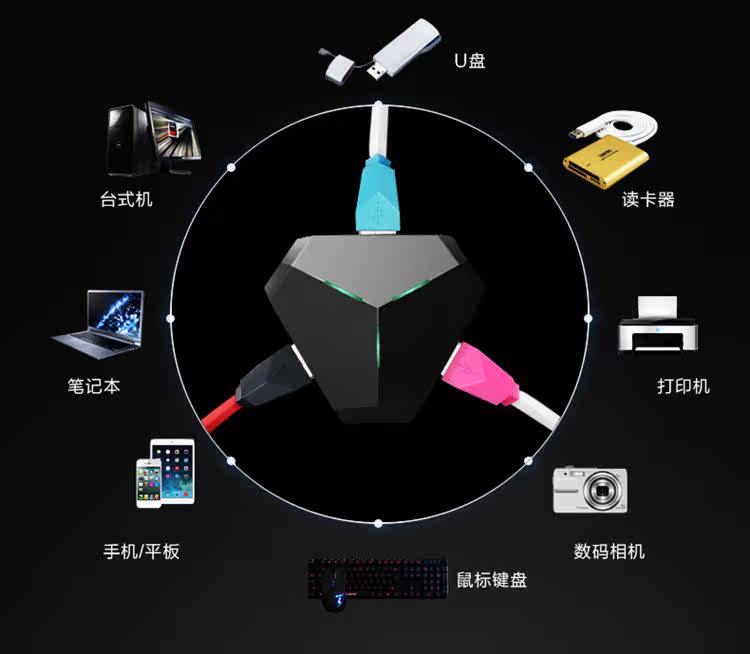 Concentrateur USB - Ref 364849 Image 14