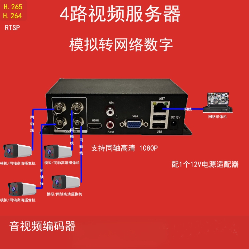 4-Channel Video Server Analog-To-Digital Converter Coaxial Bnc Analog Surveillance Camera to Network Signal Converter 4-Channel Video Server Analog-To-Digital Converter Coaxial Bnc Analog Surveillance Camera to Network Signal Converter