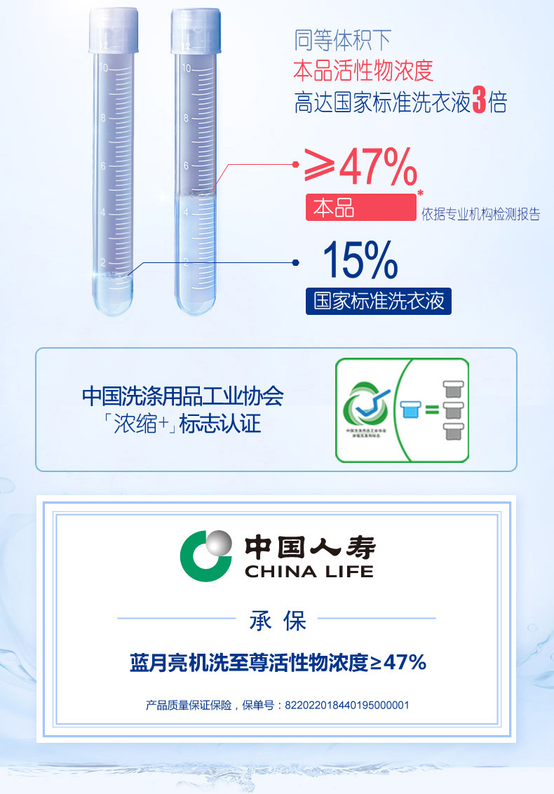 蓝月亮 机洗至尊洗衣液 1760g 3倍浓缩 耐用180天 图3