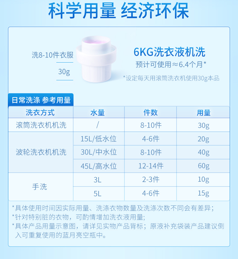 蓝月亮 深层洁净洗衣液 500g*12袋 薰衣草香 图5